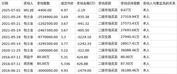 吉鑫科技股票怎么样_吉鑫科技股票值得长期持有吗-第2张图片-俊逸知识馆
