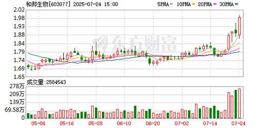 和邦生物股票股吧最新消息_和邦生物股票值得长期持有吗-第3张图片-俊逸知识馆