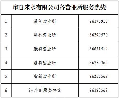 北京自来水电话_北京自来水客服电话是多少-第1张图片-俊逸知识馆
