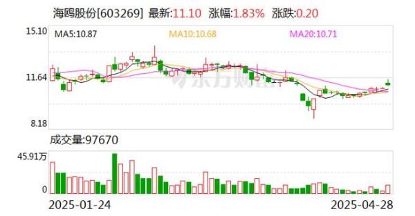 海鸥股份股票怎么样_海鸥股份值得长期持有吗-第2张图片-俊逸知识馆