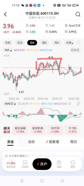 东航股票值得长期持有吗_东航股票最新行情分析-第1张图片-俊逸知识馆