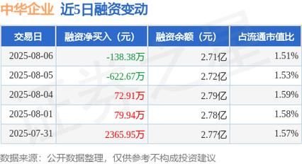 中华企业股票值得买吗_最新走势分析-第3张图片-俊逸知识馆