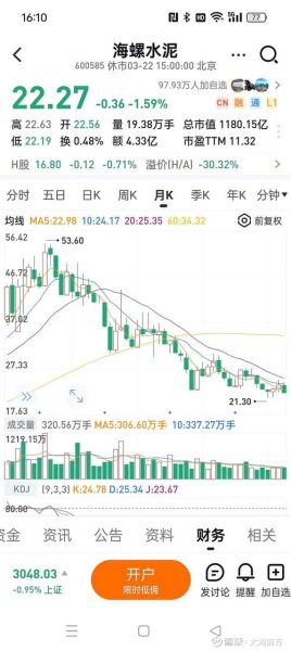 海螺水泥股票值得买吗_海螺水泥股价走势分析-第1张图片-俊逸知识馆