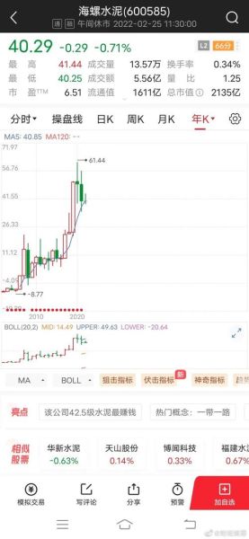 海螺水泥股票值得买吗_海螺水泥股价走势分析-第3张图片-俊逸知识馆
