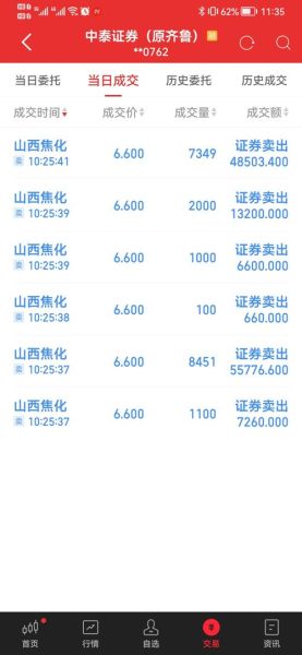 600740股票怎么样_山西焦化未来走势分析-第1张图片-俊逸知识馆