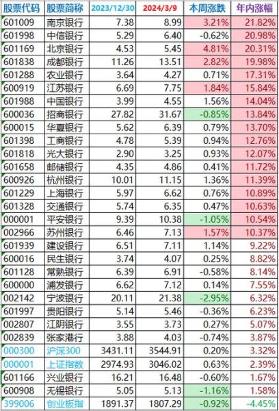 中信银行股票今日行情_中信银行股价为何波动-第2张图片-俊逸知识馆