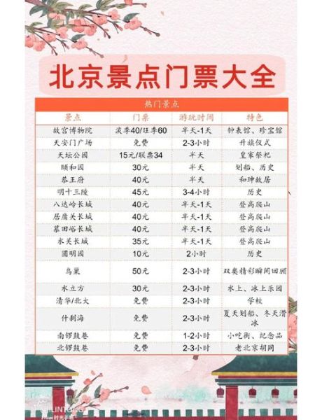 北京景点门票价格一览表_2024最新票价查询-第2张图片-俊逸知识馆 北京景点门票价格一览表_2024最新票价查询-第2张图片-俊逸知识馆