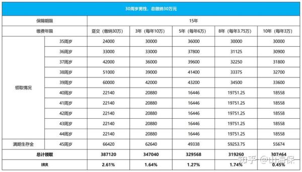 中国人寿保险股票值得买吗_中国人寿股价走势分析-第3张图片-俊逸知识馆