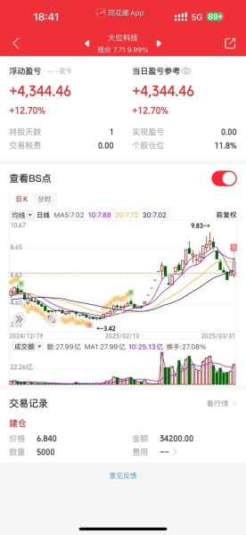 股票为什么突然大跌_现在还能抄底吗-第2张图片-俊逸知识馆