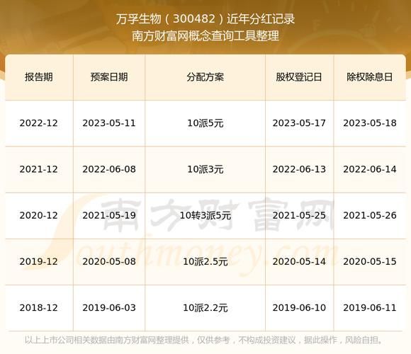 万孚生物股票值得买吗_万孚生物股票未来走势-第2张图片-俊逸知识馆