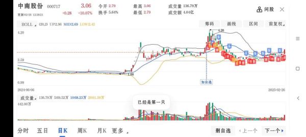 000717股票行情分析_韶钢松山股价走势预测-第3张图片-俊逸知识馆