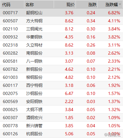 000717股票行情分析_韶钢松山股价走势预测-第1张图片-俊逸知识馆