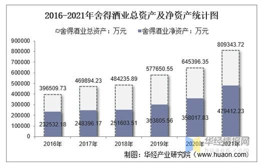 600702股票行情分析_舍得酒业未来走势如何-第1张图片-俊逸知识馆