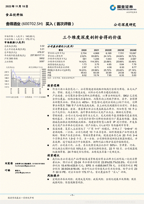 600702股票行情分析_舍得酒业未来走势如何-第3张图片-俊逸知识馆