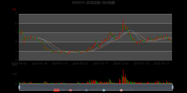 欣龙控股股票怎么样_欣龙控股值得长期持有吗-第1张图片-俊逸知识馆