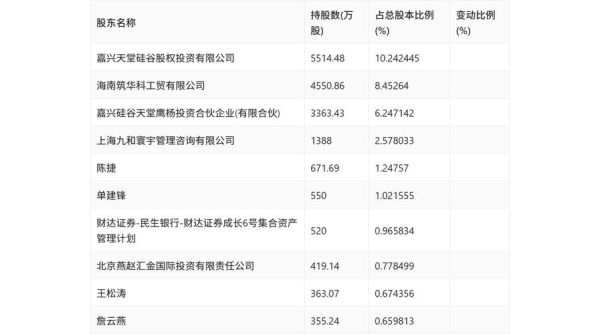 欣龙控股股票怎么样_欣龙控股值得长期持有吗-第3张图片-俊逸知识馆