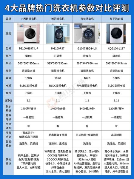 洗衣机质量怎么样_洗衣机哪个牌子好-第1张图片-俊逸知识馆 洗衣机质量怎么样_洗衣机哪个牌子好-第1张图片-俊逸知识馆