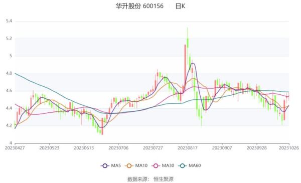 华升股份股票怎么样_华升股份值得投资吗-第2张图片-俊逸知识馆
