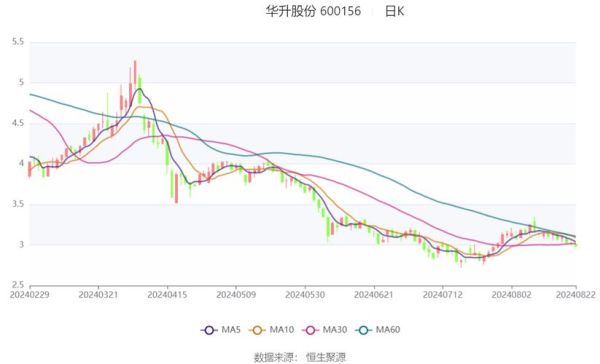 华升股份股票怎么样_华升股份值得投资吗-第1张图片-俊逸知识馆