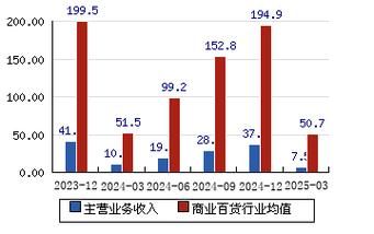 浙江震元股票怎么样_浙江震元股票值得长期持有吗-第3张图片-俊逸知识馆