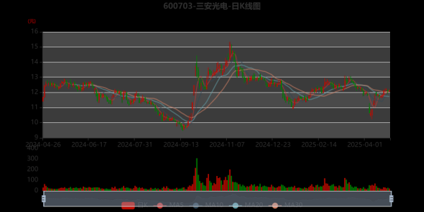 三安股票值得长期持有吗_三安光电未来三年估值-第1张图片-俊逸知识馆