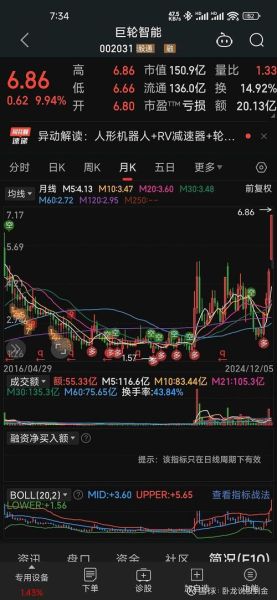 卧龙股票怎么样_卧龙股票值得长期持有吗-第1张图片-俊逸知识馆