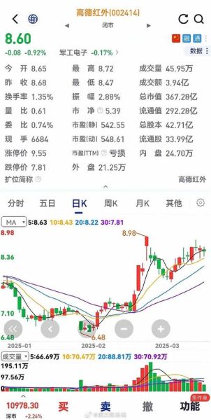 泰豪科技股票行情_泰豪科技股价走势分析-第3张图片-俊逸知识馆