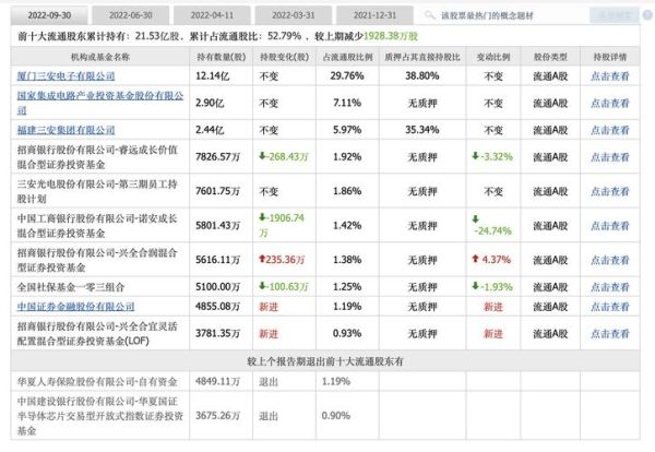 三安股票值得长期持有吗_三安光电未来三年估值-第2张图片-俊逸知识馆