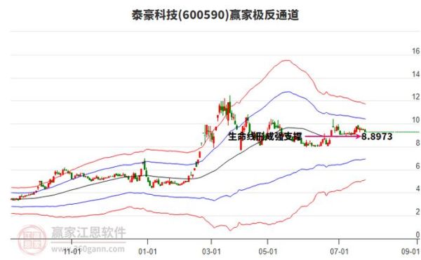 泰豪科技股票行情_泰豪科技股价走势分析-第2张图片-俊逸知识馆