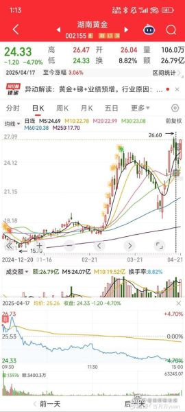 002155股票怎么样_湖南黄金未来走势-第1张图片-俊逸知识馆