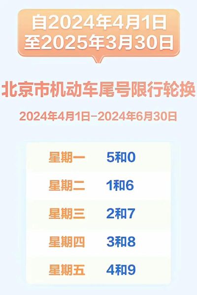 北京今日限行尾号是多少_外地车限行吗-第1张图片-俊逸知识馆