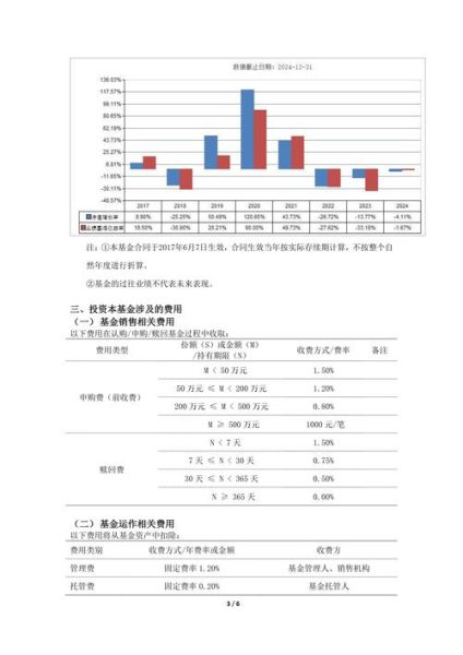 华夏能源革新股票基金怎么样_适合长期持有吗-第2张图片-俊逸知识馆