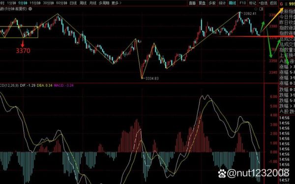 300638股票行情_最新走势分析-第3张图片-俊逸知识馆