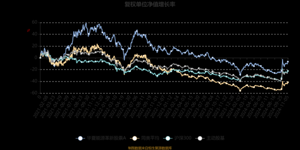 华夏能源革新股票基金怎么样_适合长期持有吗-第3张图片-俊逸知识馆
