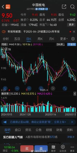 中国核电股票值得买吗_中国核电股票分红怎么样-第1张图片-俊逸知识馆 中国核电股票值得买吗_中国核电股票分红怎么样-第1张图片-俊逸知识馆