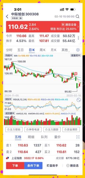 300308股票怎么样_中际旭创未来走势分析-第2张图片-俊逸知识馆