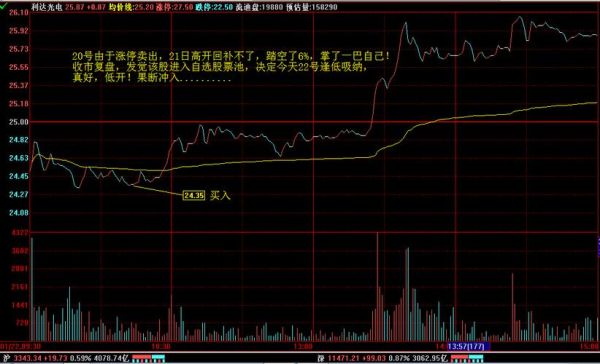 利达光电股票值得买吗_利达光电股票未来走势如何-第1张图片-俊逸知识馆