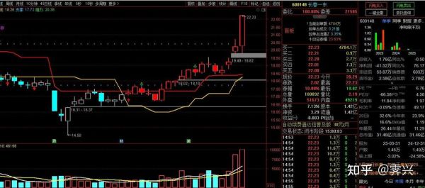 海南控股股票值得买吗_海南控股股票未来走势如何-第3张图片-俊逸知识馆 海南控股股票值得买吗_海南控股股票未来走势如何-第3张图片-俊逸知识馆