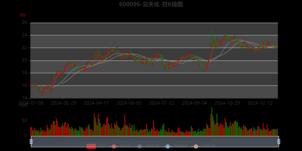 云天化股票怎么样_云天化股票值得长期持有吗-第2张图片-俊逸知识馆