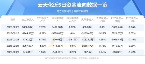 云天化股票怎么样_云天化股票值得长期持有吗-第1张图片-俊逸知识馆