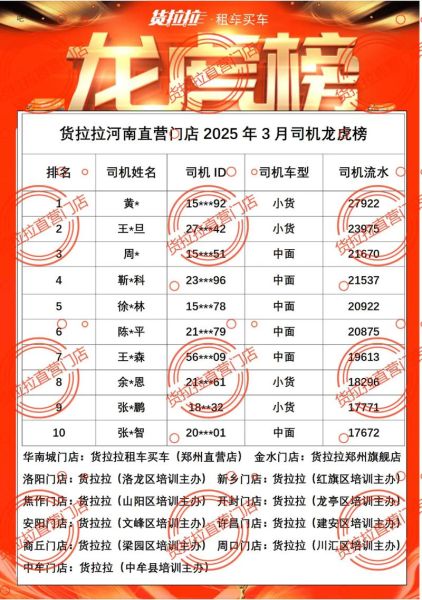 货拉拉司机收入怎么样_货拉拉真实收入揭秘-第3张图片-俊逸知识馆