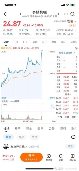 神开股份股票怎么样_神开股份值得长期投资吗-第2张图片-俊逸知识馆