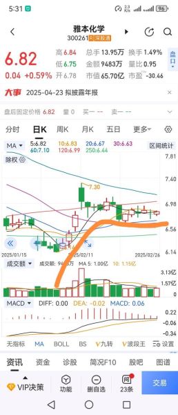 雅本化学股票值得买吗_雅本化学股票未来走势如何-第1张图片-俊逸知识馆 雅本化学股票值得买吗_雅本化学股票未来走势如何-第1张图片-俊逸知识馆