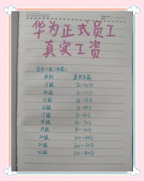 华为工资待遇怎么样_华为员工真实收入-第2张图片-俊逸知识馆