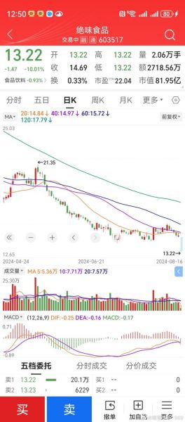 绝味鸭脖股票值得买吗_绝味鸭脖股价走势分析-第1张图片-俊逸知识馆