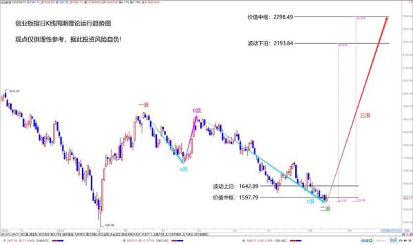 股票趋势图怎么看_股票趋势图分析方法-第2张图片-俊逸知识馆