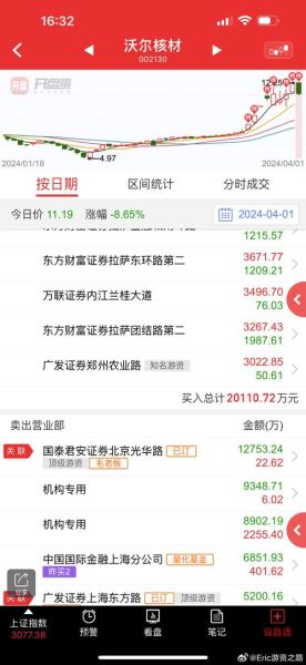 002130股票怎么样_002130股票值得长期持有吗-第1张图片-俊逸知识馆