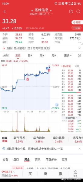 拓维信息股票值得长期持有吗_拓维信息股票未来走势如何-第2张图片-俊逸知识馆