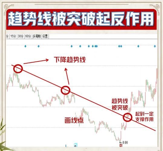 股票趋势图怎么看_股票趋势图分析方法-第3张图片-俊逸知识馆