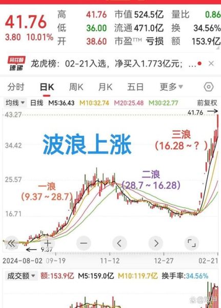 拓维信息股票值得长期持有吗_拓维信息股票未来走势如何-第1张图片-俊逸知识馆